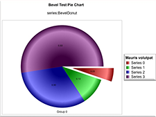 Chart: Pie Bevel effect