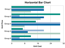 Chart: Horizontal Bar Chart