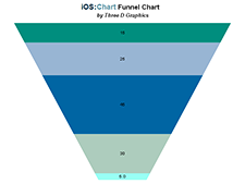 Chart: Funnel Chart