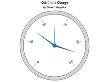 Chart: Gauge Chart