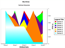 Chart: Gradient on Area Riser