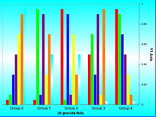 Chart: Gradient Background