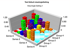 Chart: Gradient on 3D Chart