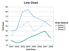 Chart: Line Chart