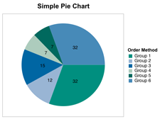 Chart: Simple Pie Chart