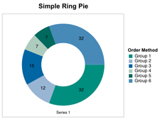 Chart: Ring Pie Chart