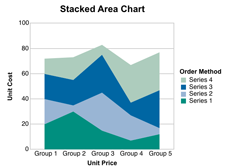 Chart: Stacked Area Chart