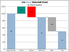 Chart: Waterfall Chart