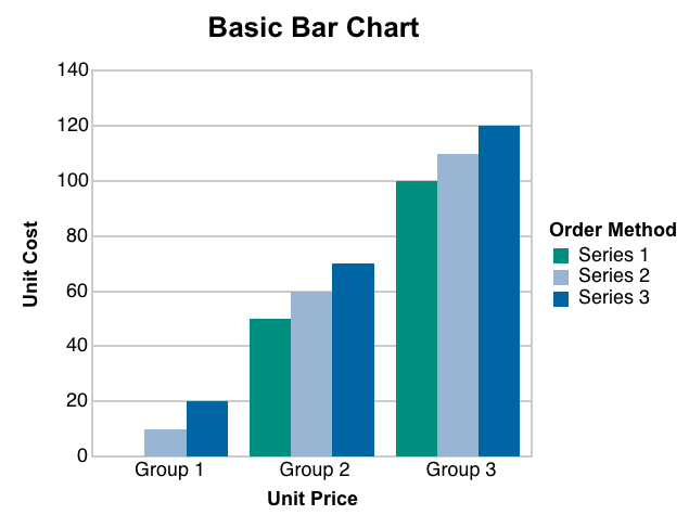 Ios Charts Stacked Bar Chart