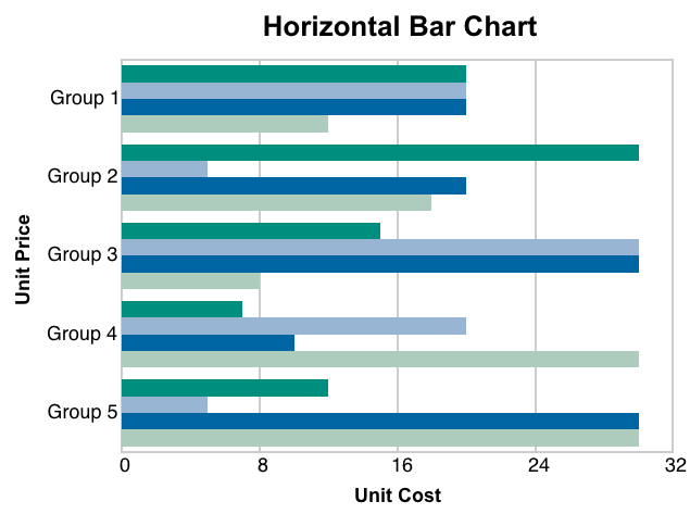 Ios Charts Example