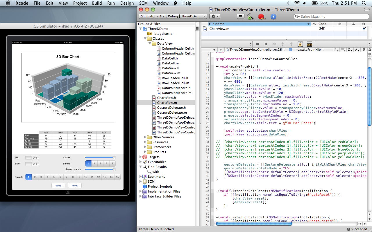 Xcode Charts