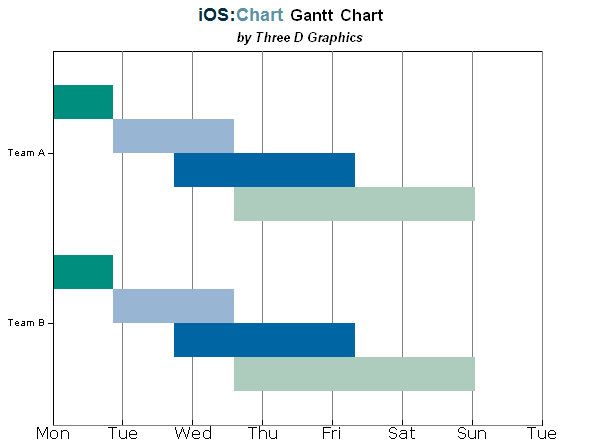 Pandas Gantt Chart