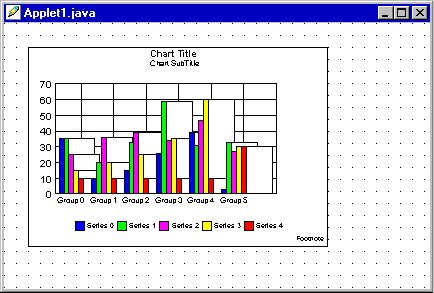 Chart Applet