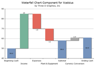 Chart: Complete Waterfall Chart